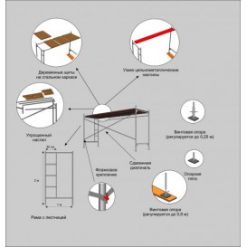 Леса строительные рамные